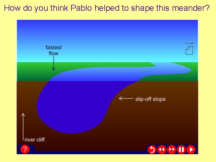 How do you think Pablo helped to shape this meander? 