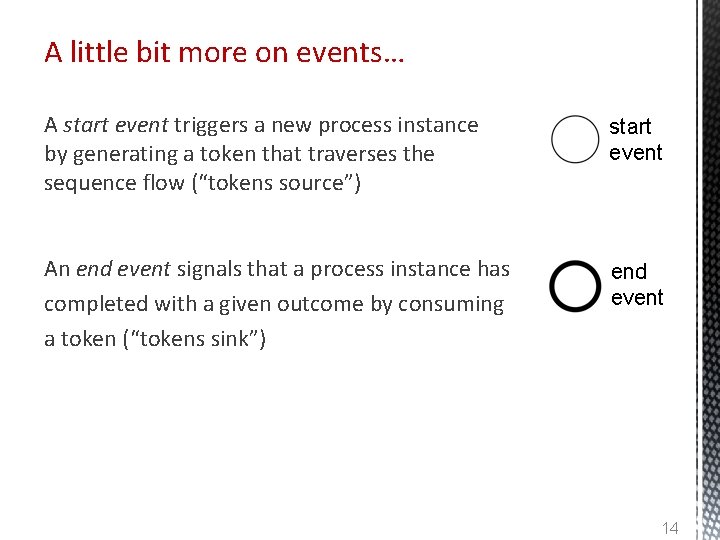 A little bit more on events… A start event triggers a new process instance