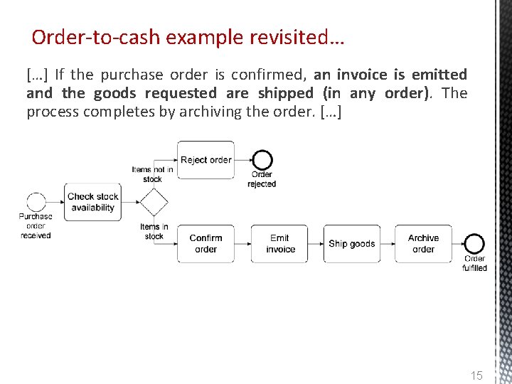 Order-to-cash example revisited… […] If the purchase order is confirmed, an invoice is emitted