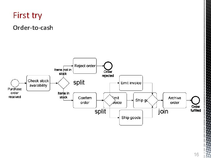 First try Order-to-cash split join 16 