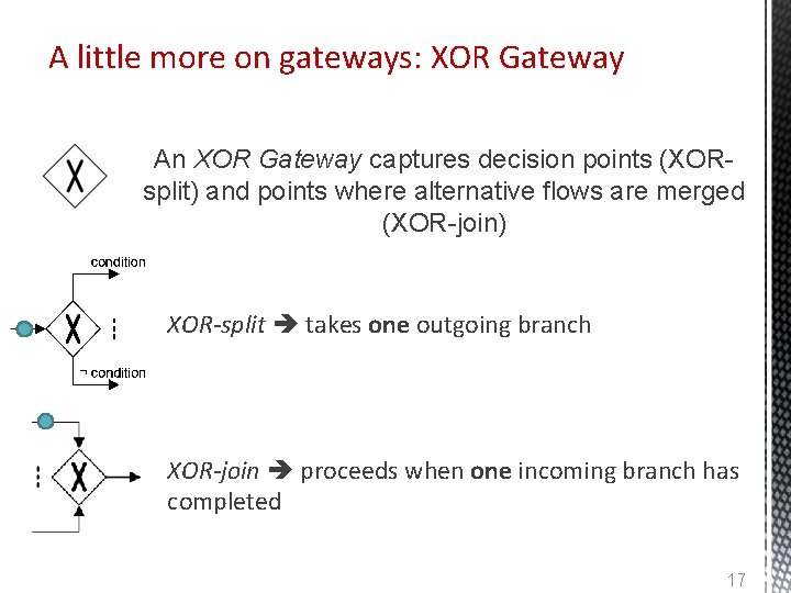 A little more on gateways: XOR Gateway An XOR Gateway captures decision points (XORsplit)