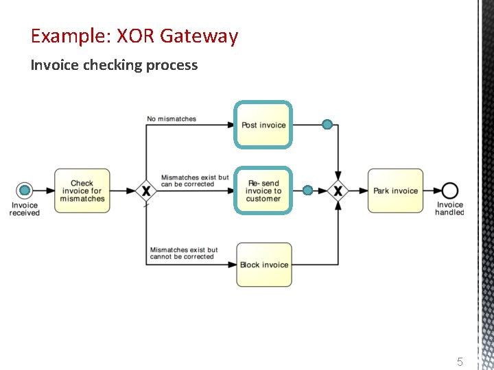 Example: XOR Gateway Invoice checking process 5 
