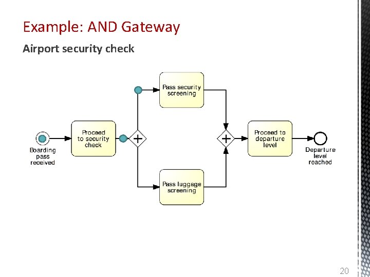 Example: AND Gateway Airport security check 20 