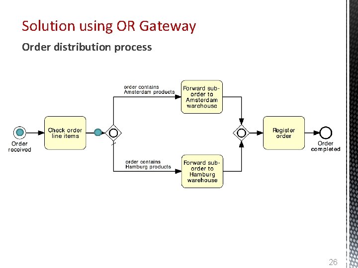 Solution using OR Gateway Order distribution process 26 