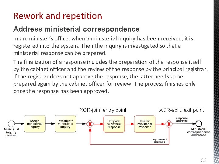 Rework and repetition Address ministerial correspondence In the minister’s office, when a ministerial inquiry