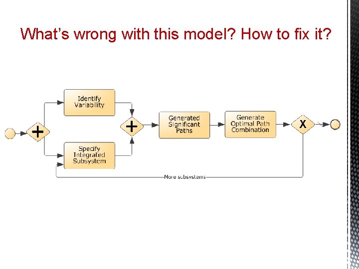 What’s wrong with this model? How to fix it? X 