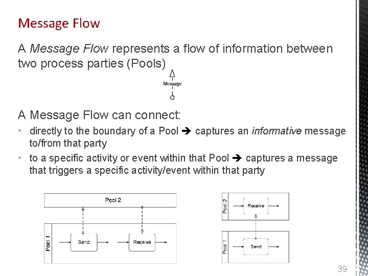 Message Flow A Message Flow represents a flow of information between two process parties