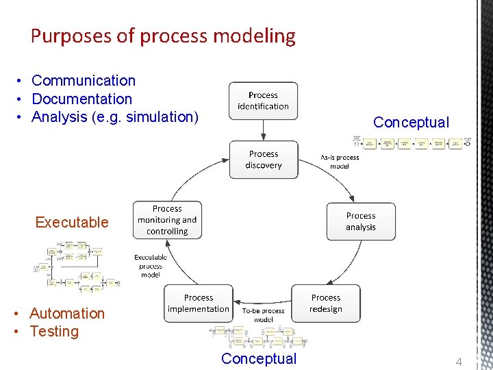 Purposes of process modeling • Communication • Documentation • Analysis (e. g. simulation) Conceptual