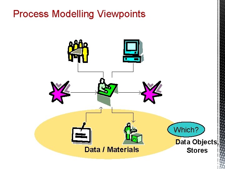 Process Modelling Viewpoints Which? Data / Materials Data Objects, Stores 