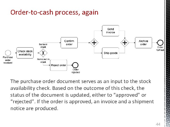 Order-to-cash process, again The purchase order document serves as an input to the stock