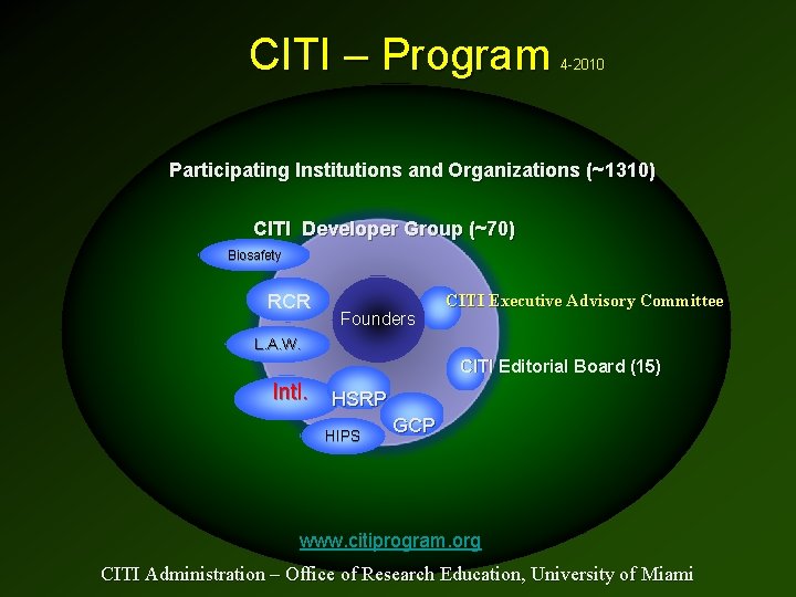 CITI – Program 4 -2010 Participating Institutions and Organizations (~1310) CITI Developer Group (~70) CITI – Program 4 -2010 Participating Institutions and Organizations (~1310) CITI Developer Group (~70)