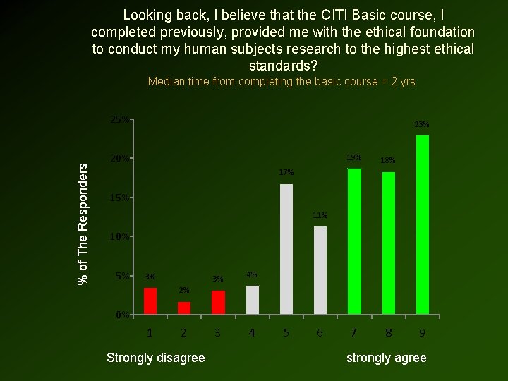 Looking back, I believe that the CITI Basic course, I completed previously, provided me Looking back, I believe that the CITI Basic course, I completed previously, provided me