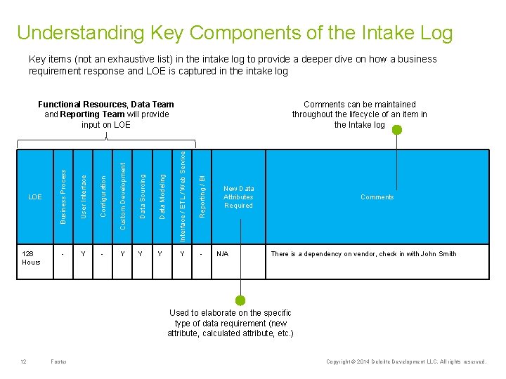 Understanding Key Components of the Intake Log Key items (not an exhaustive list) in
