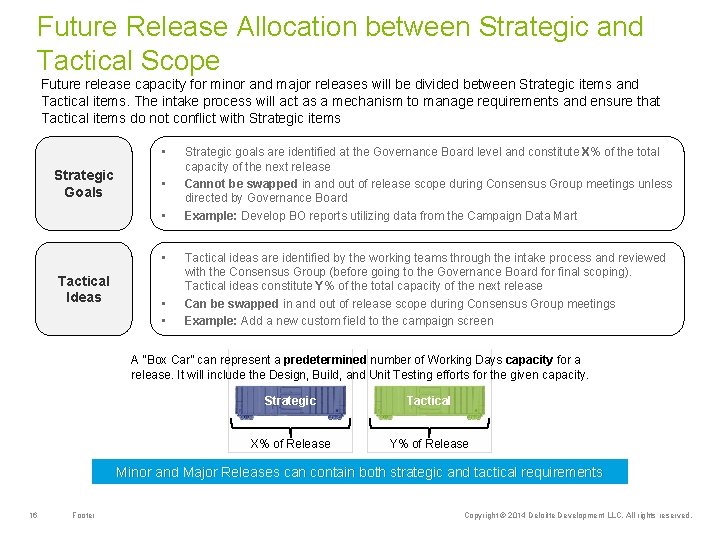 Future Release Allocation between Strategic and Tactical Scope Future release capacity for minor and