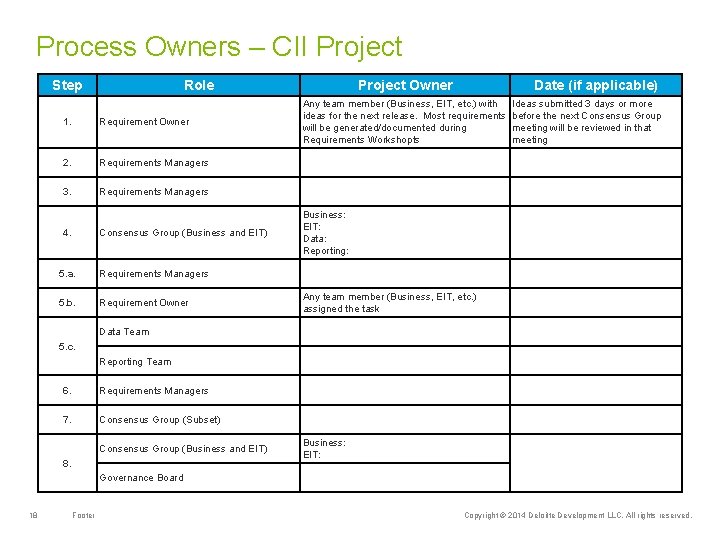 Process Owners – CII Project Step Role 1. Requirement Owner 2. Requirements Managers 3.