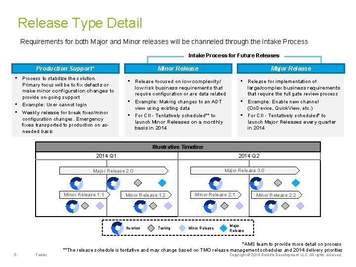 Release Type Detail Requirements for both Major and Minor releases will be channeled through