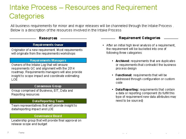 Intake Process – Resources and Requirement Categories All business requirements for minor and major