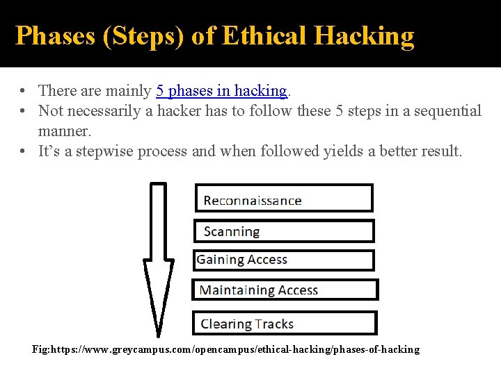 Phases (Steps) of Ethical Hacking • There are mainly 5 phases in hacking. •