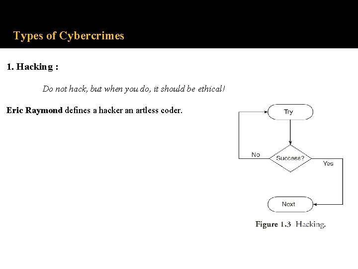 Types of Cybercrimes 1. Hacking : Do not hack, but when you do, it