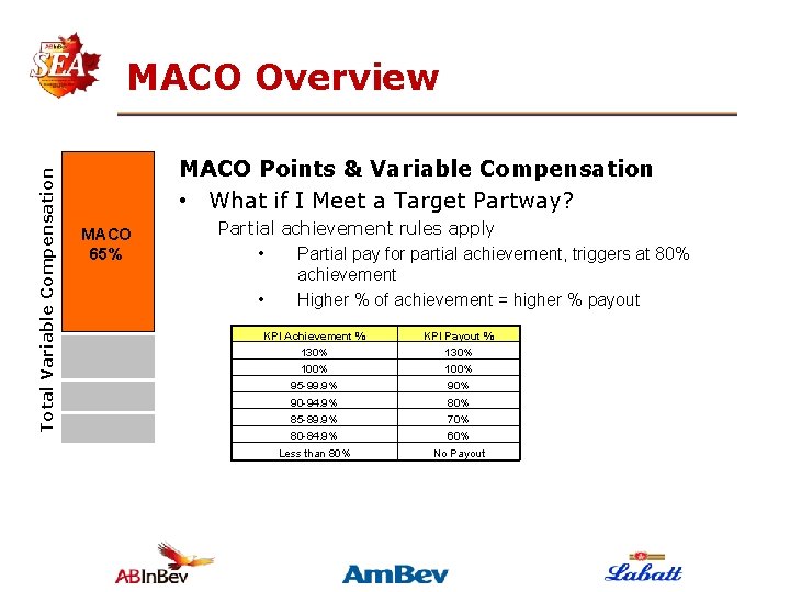 Total Variable Compensation MACO Overview MACO Points & Variable Compensation • What if I