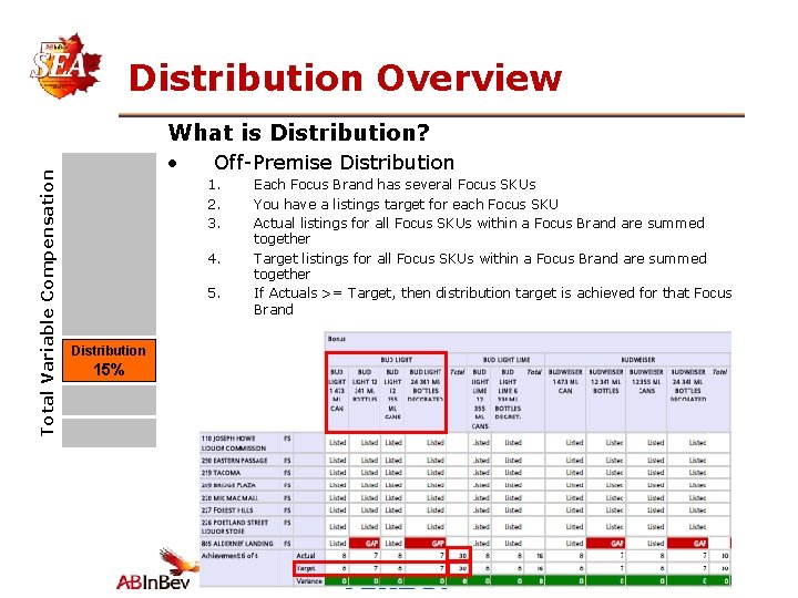 Distribution Overview Total Variable Compensation What is Distribution? • Off-Premise Distribution 1. 2. 3.