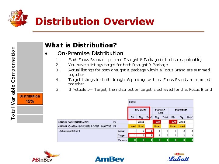 Total Variable Compensation Distribution Overview What is Distribution? • On-Premise Distribution 1. 2. 3.