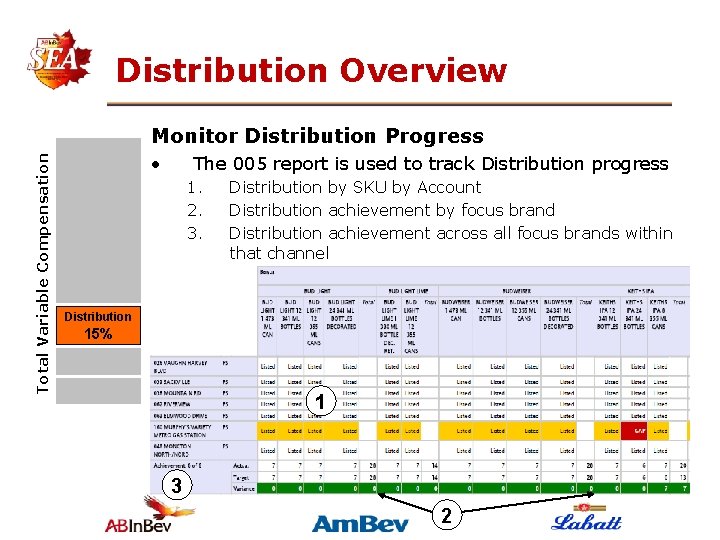 Distribution Overview Total Variable Compensation Monitor Distribution Progress • The 005 report is used