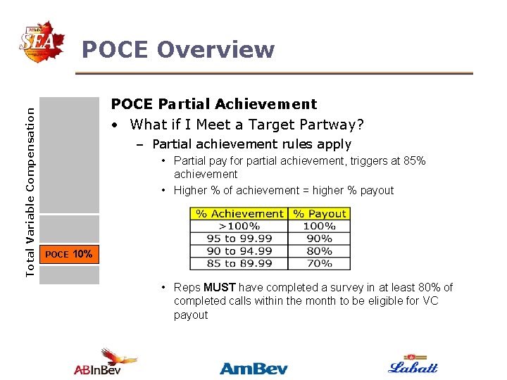 Total Variable Compensation POCE Overview POCE Partial Achievement • What if I Meet a