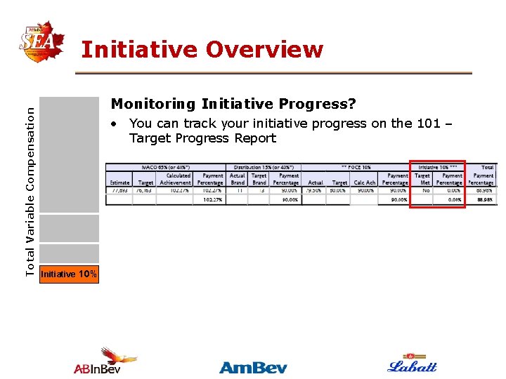 Total Variable Compensation Initiative Overview Monitoring Initiative Progress? • You can track your initiative