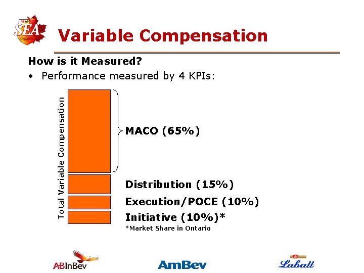 Variable Compensation Total Variable Compensation How is it Measured? • Performance measured by 4