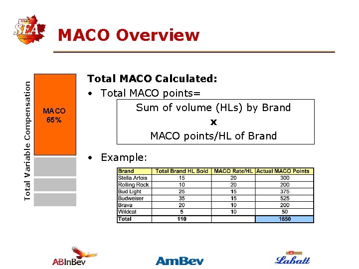 Total Variable Compensation MACO Overview MACO 65% Total MACO Calculated: • Total MACO points=