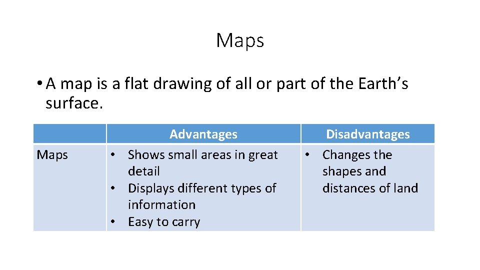 Maps • A map is a flat drawing of all or part of the