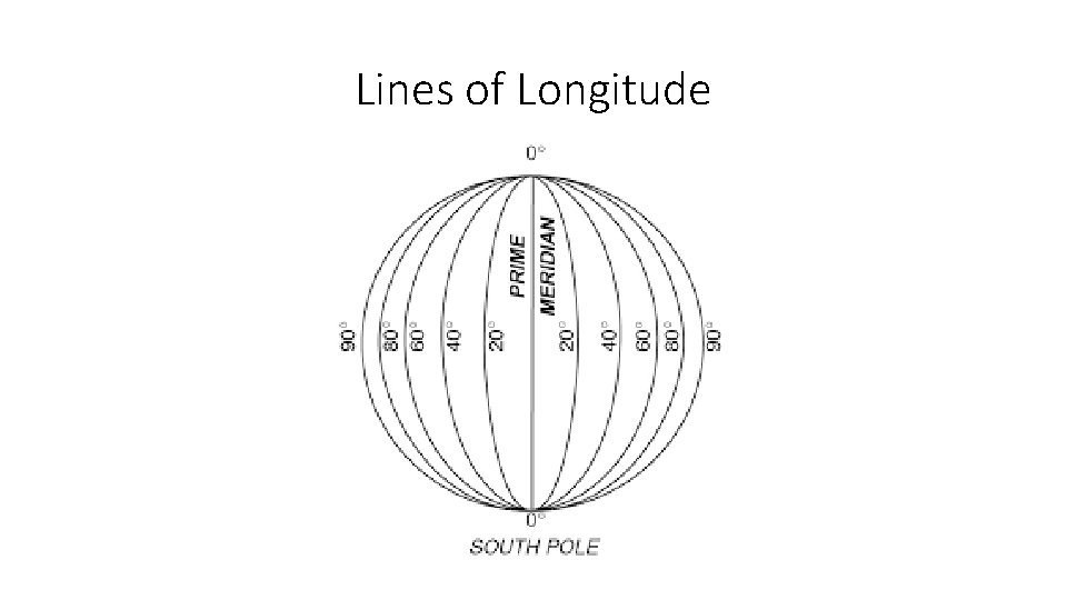 Lines of Longitude 