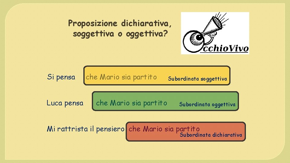 Proposizione dichiarativa, soggettiva o oggettiva? Si pensa Luca pensa che Mario sia partito Subordinata