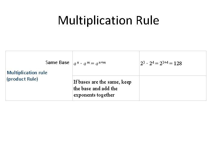 Multiplication Rule Same Base a n · a m = a n+m Multiplication rule Multiplication Rule Same Base a n · a m = a n+m Multiplication rule