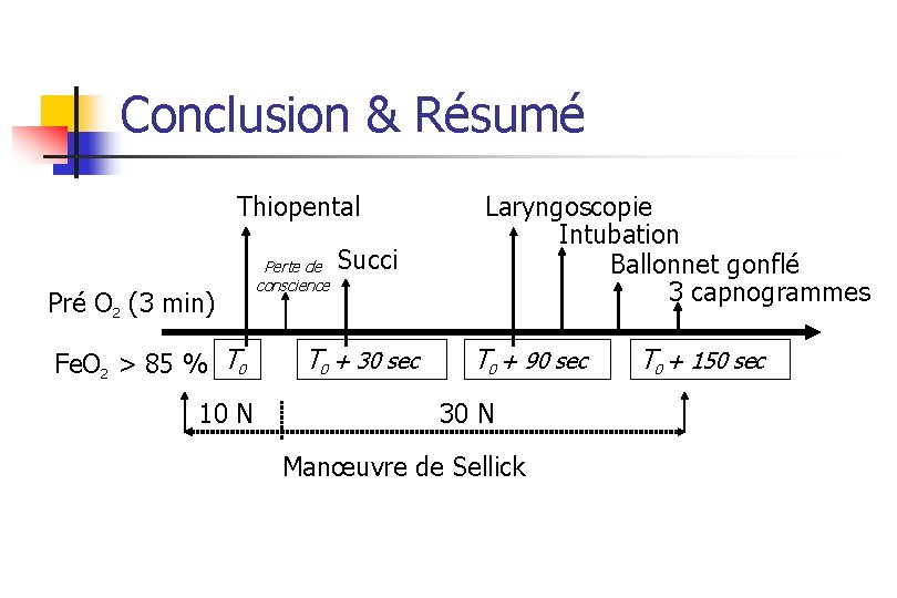 Conclusion & Résumé Thiopental Pré O 2 (3 min) Fe. O 2 > 85 Conclusion & Résumé Thiopental Pré O 2 (3 min) Fe. O 2 > 85