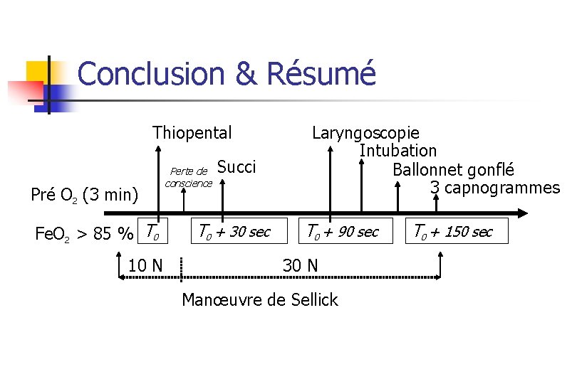 Conclusion & Résumé Thiopental Pré O 2 (3 min) Fe. O 2 > 85