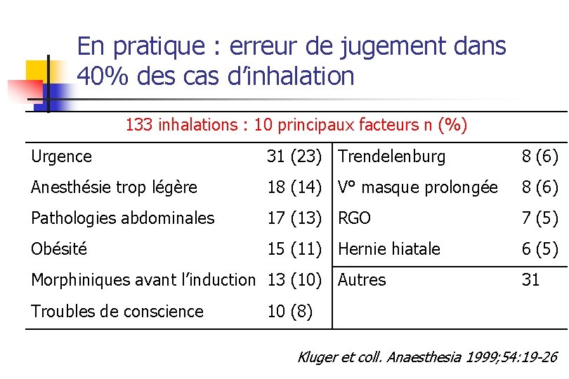 En pratique : erreur de jugement dans 40% des cas d’inhalation 133 inhalations :