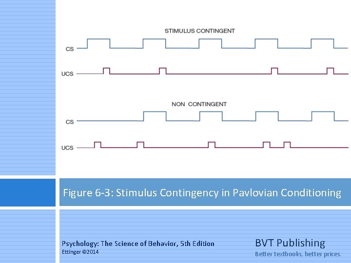 Figure 6 -3: Stimulus Contingency in Pavlovian Conditioning Psychology: The Science of Behavior, 5