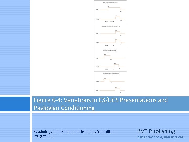 Figure 6 -4: Variations in CS/UCS Presentations and Pavlovian Conditioning Psychology: The Science of