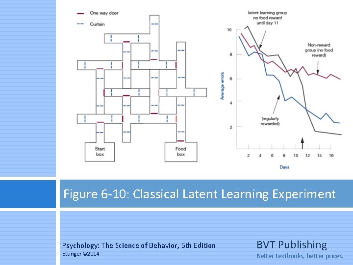 Figure 6 -10: Classical Latent Learning Experiment Psychology: The Science of Behavior, 5 th