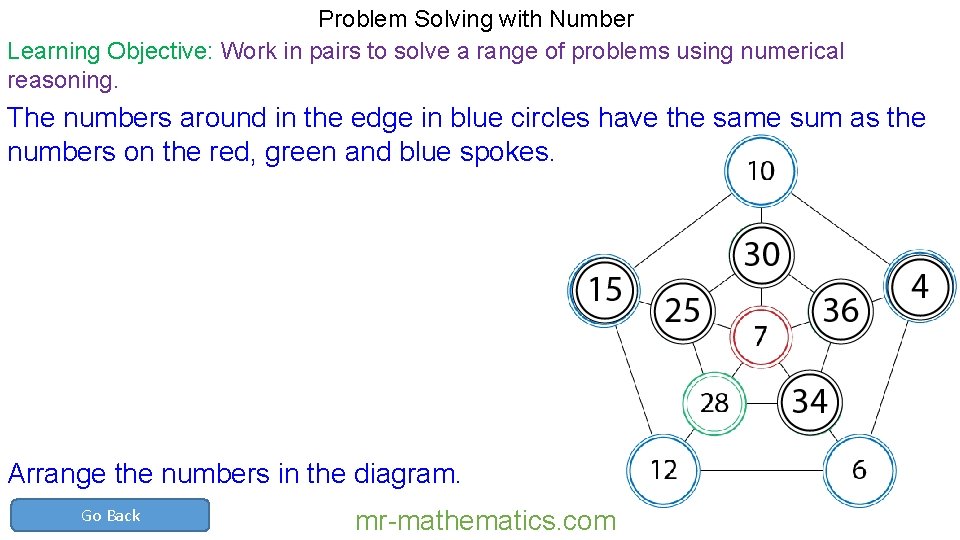 Problem Solving with Number Learning Objective: Work in pairs to solve a range of