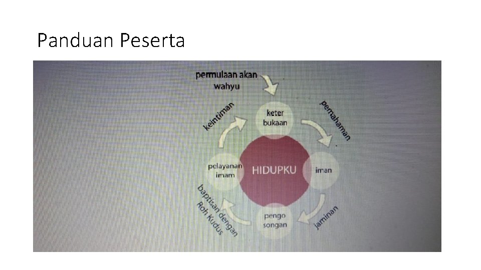 Panduan Peserta 