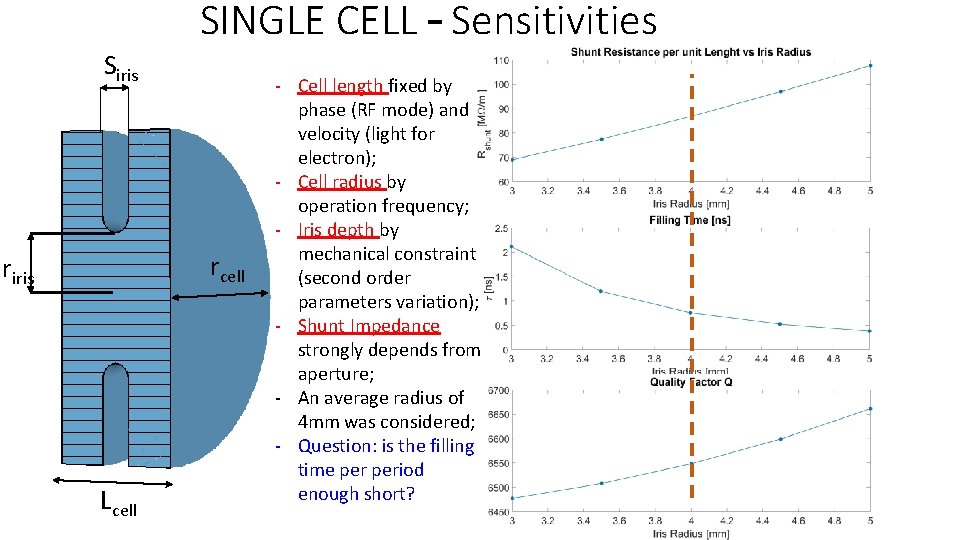 Siris SINGLE CELL – Sensitivities rcell riris Lcell - Cell length fixed by phase