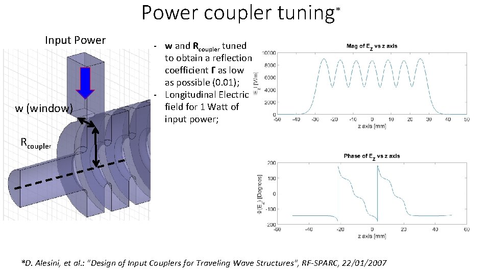 Power coupler tuning* Input Power w (window) - w and Rcoupler tuned to obtain