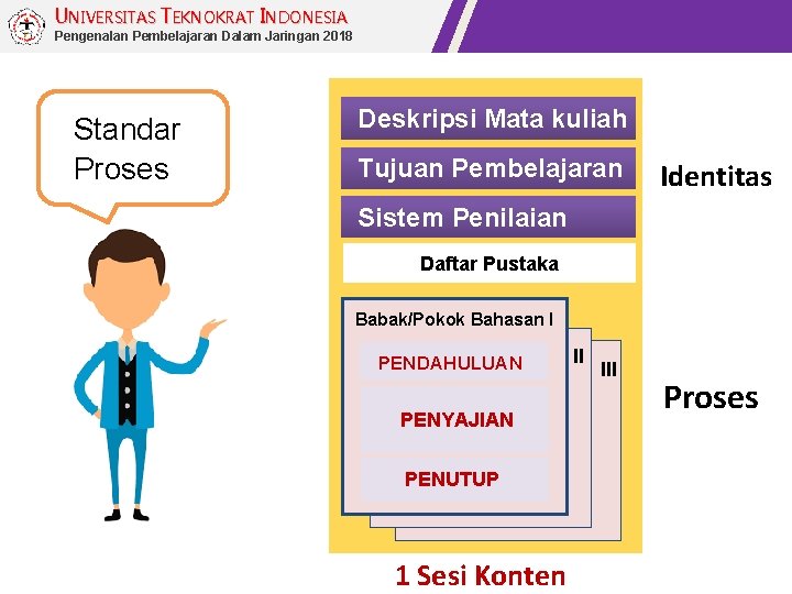 UNIVERSITAS TEKNOKRAT INDONESIA Pengenalan Pembelajaran Dalam Jaringan 2018 Standar Proses Deskripsi Mata kuliah Tujuan