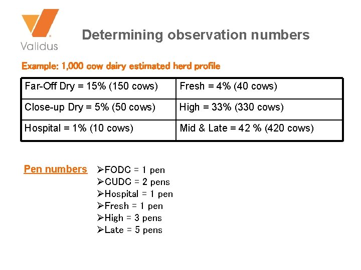 Animal Welfare Review Dairy Reference Example Observation Calculation
