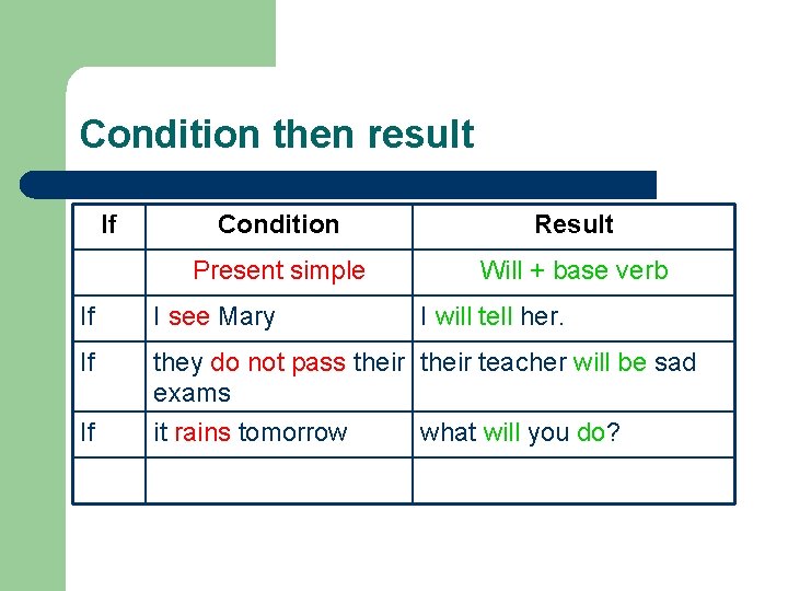 Condition then result If Condition Result Present simple Will + base verb If I
