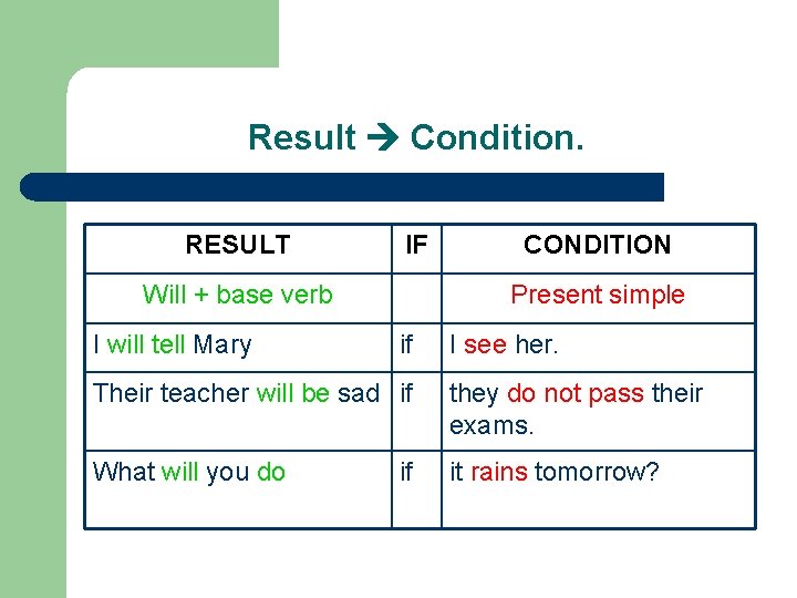 Result Condition. RESULT IF Will + base verb I will tell Mary CONDITION Present