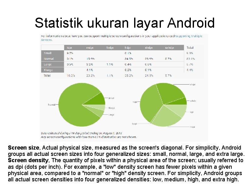 Statistik ukuran layar Android Screen size, Actual physical size, measured as the screen's diagonal.